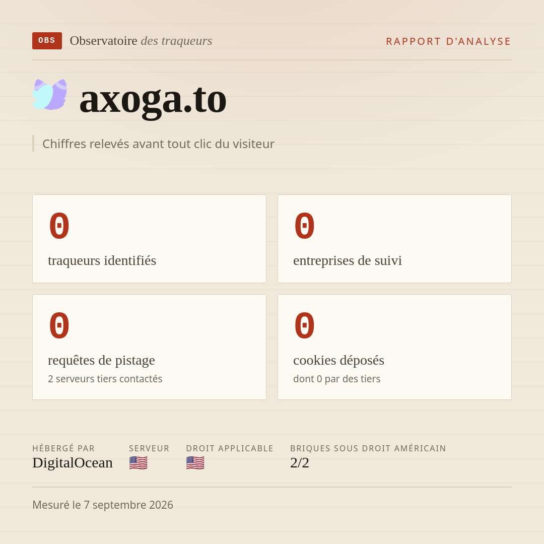 axoga.to : 0 traqueurs identifiés, 0 entreprises de suivi, 0 requêtes de pistage. Chiffres relevés avant tout clic du visiteur.