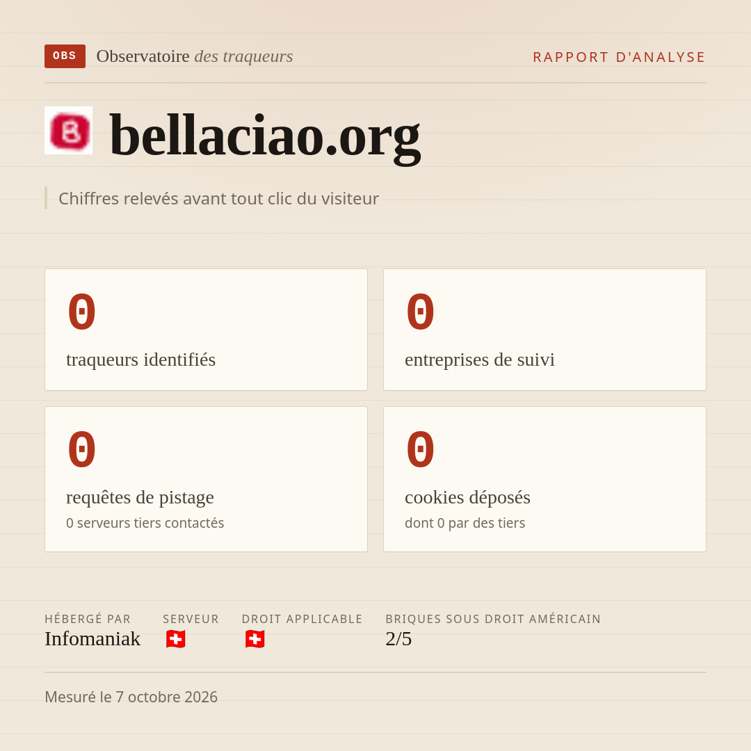 bellaciao.org : 0 traqueurs identifiés, 0 entreprises de suivi, 0 requêtes de pistage. Chiffres relevés avant tout clic du visiteur.