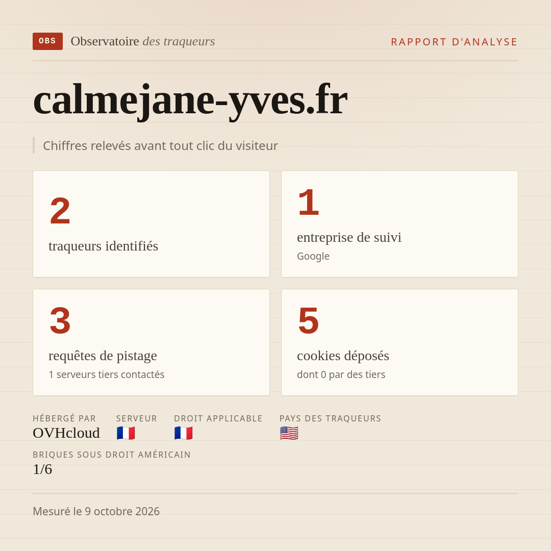 calmejane-yves.fr : 2 traqueurs identifiés, 1 entreprise de suivi, 3 requêtes de pistage. Chiffres relevés avant tout clic du visiteur.