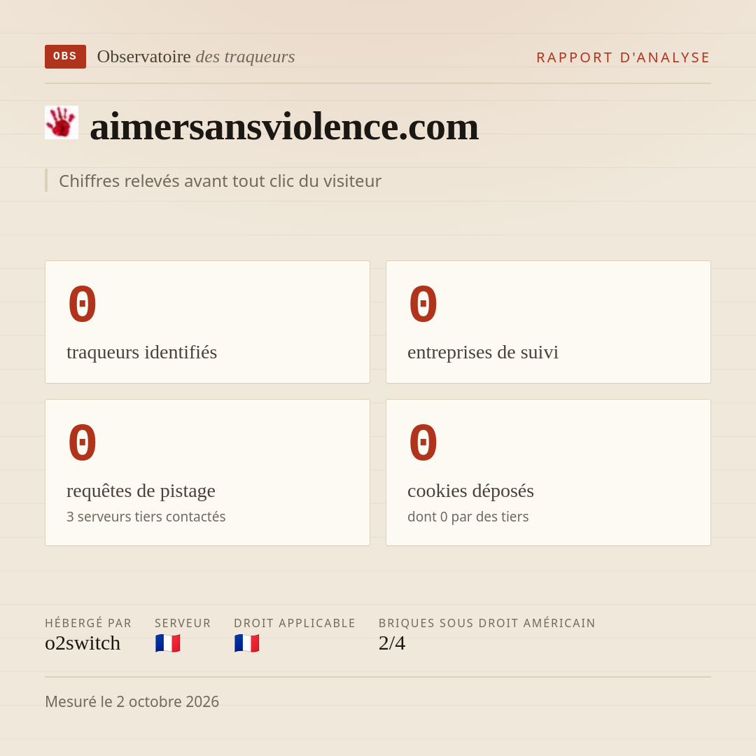 aimersansviolence.com : 0 traqueurs identifiés, 0 entreprises de suivi, 0 requêtes de pistage. Chiffres relevés avant tout clic du visiteur.