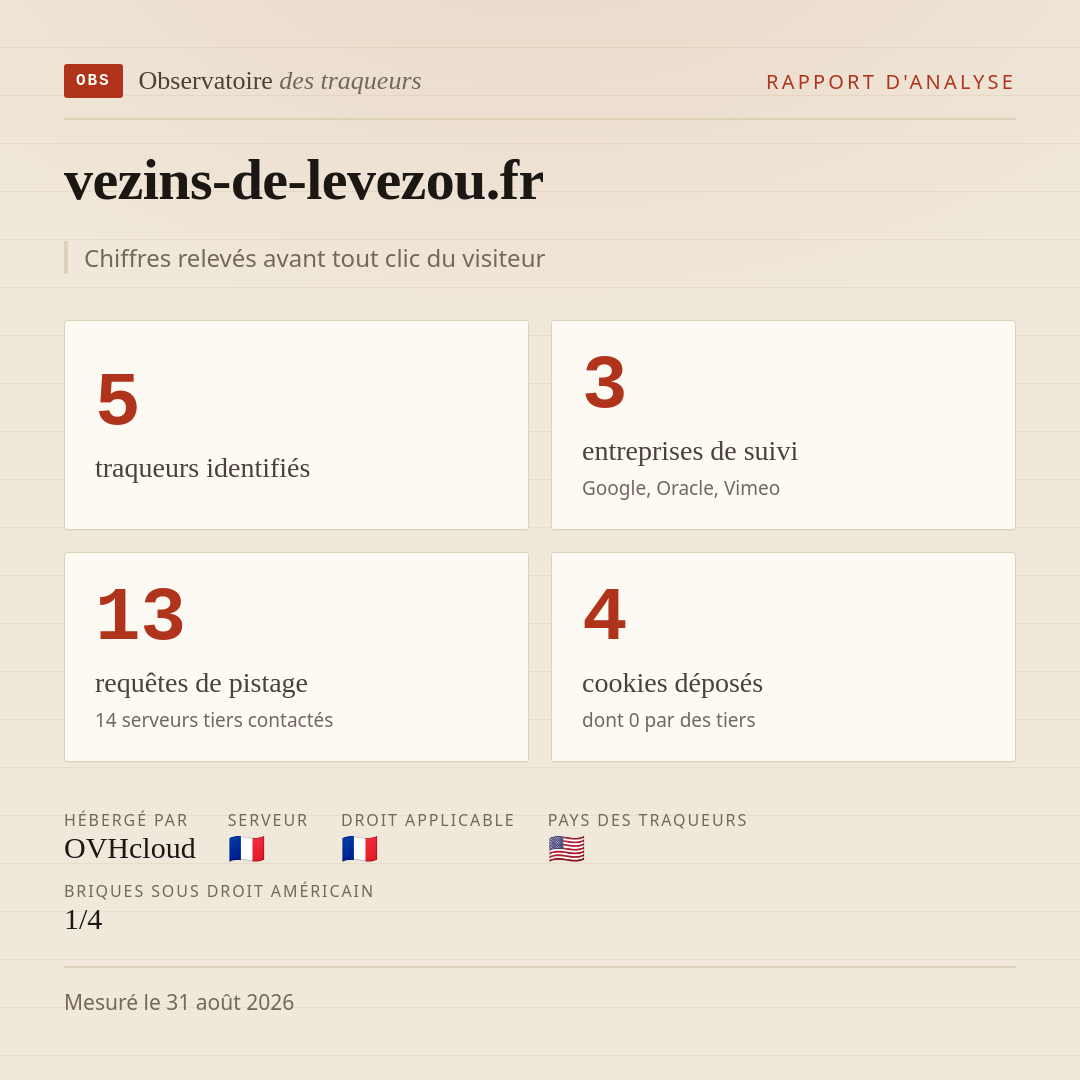 vezins-de-levezou.fr : 5 traqueurs identifiés, 3 entreprises de suivi, 13 requêtes de pistage. Chiffres relevés avant tout clic du visiteur.