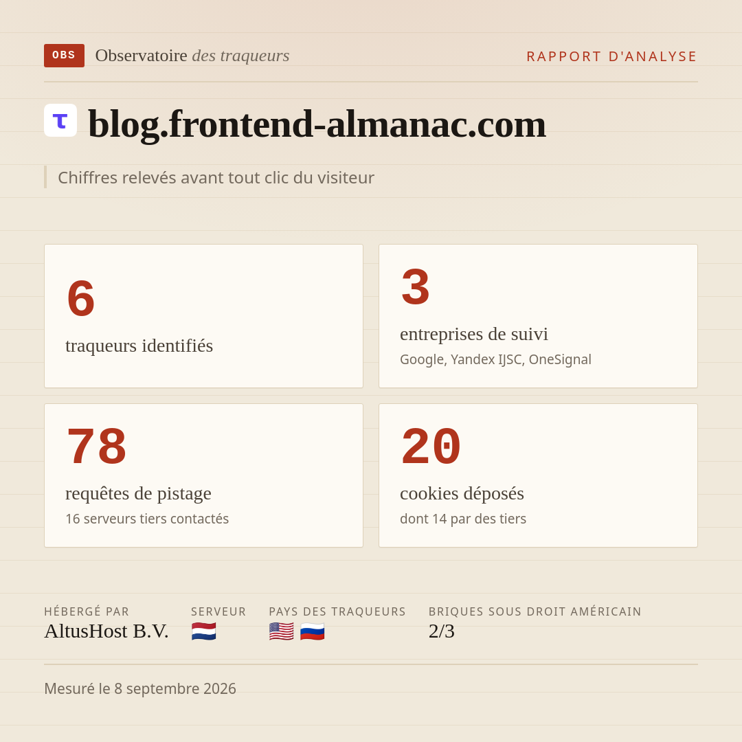 blog.frontend-almanac.com : 6 traqueurs identifiés, 3 entreprises de suivi, 78 requêtes de pistage. Chiffres relevés avant tout clic du visiteur.