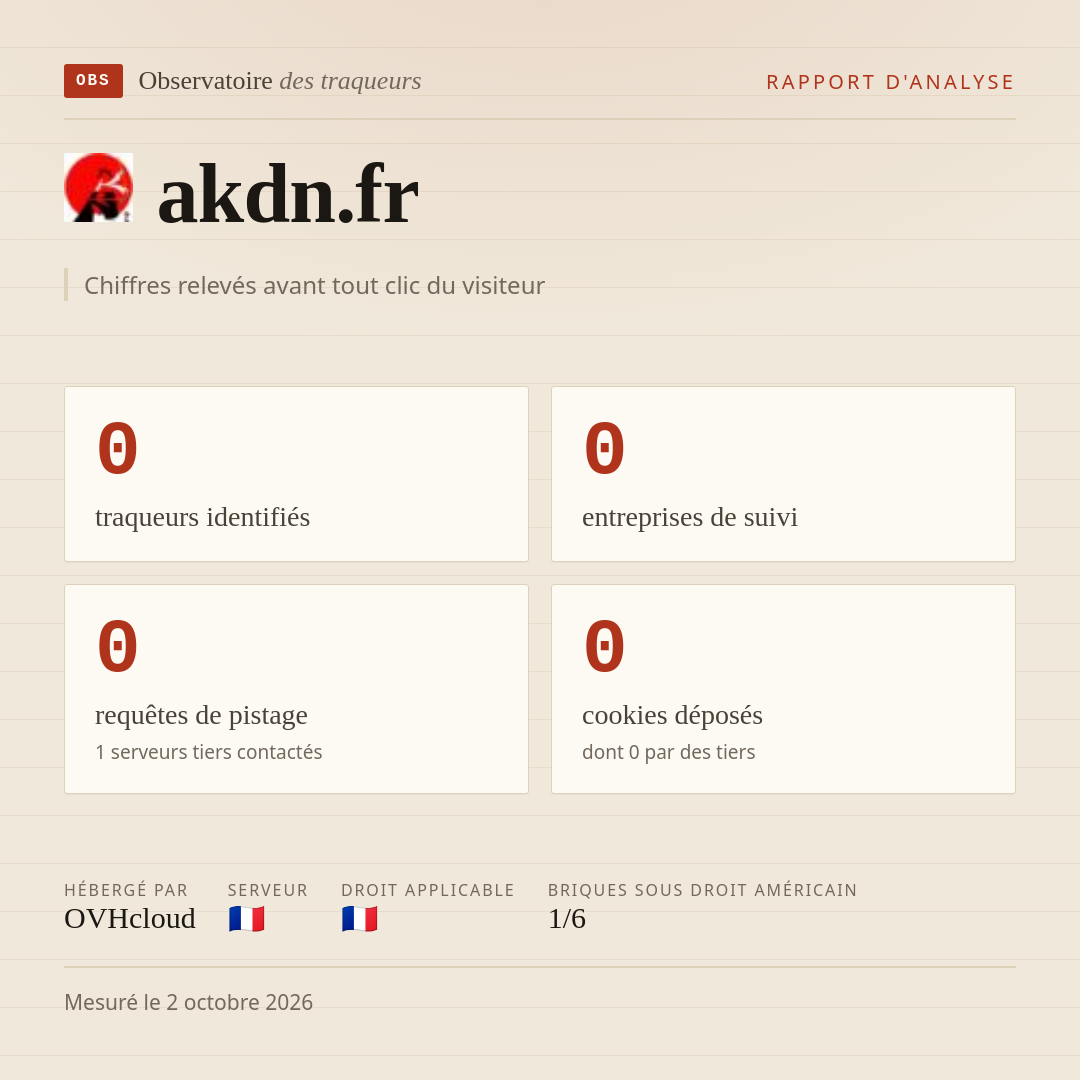 akdn.fr : 0 traqueurs identifiés, 0 entreprises de suivi, 0 requêtes de pistage. Chiffres relevés avant tout clic du visiteur.
