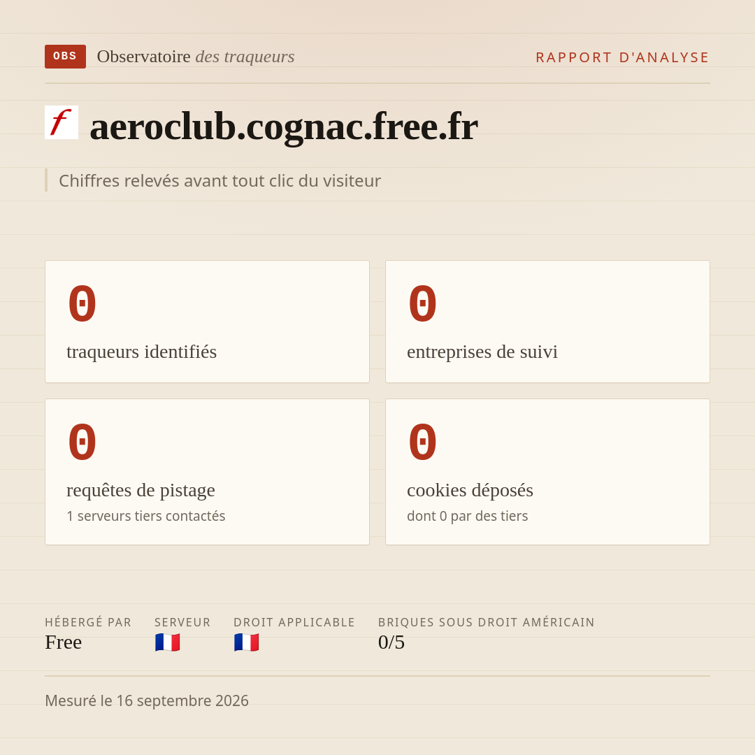 aeroclub.cognac.free.fr : 0 traqueurs identifiés, 0 entreprises de suivi, 0 requêtes de pistage. Chiffres relevés avant tout clic du visiteur.