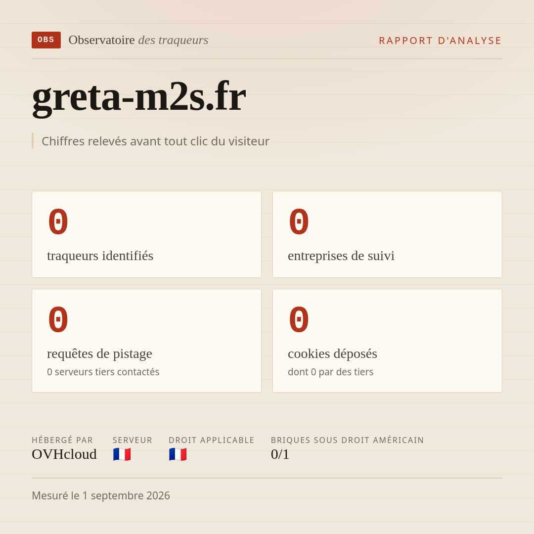 greta-m2s.fr : 0 traqueurs identifiés, 0 entreprises de suivi, 0 requêtes de pistage. Chiffres relevés avant tout clic du visiteur.