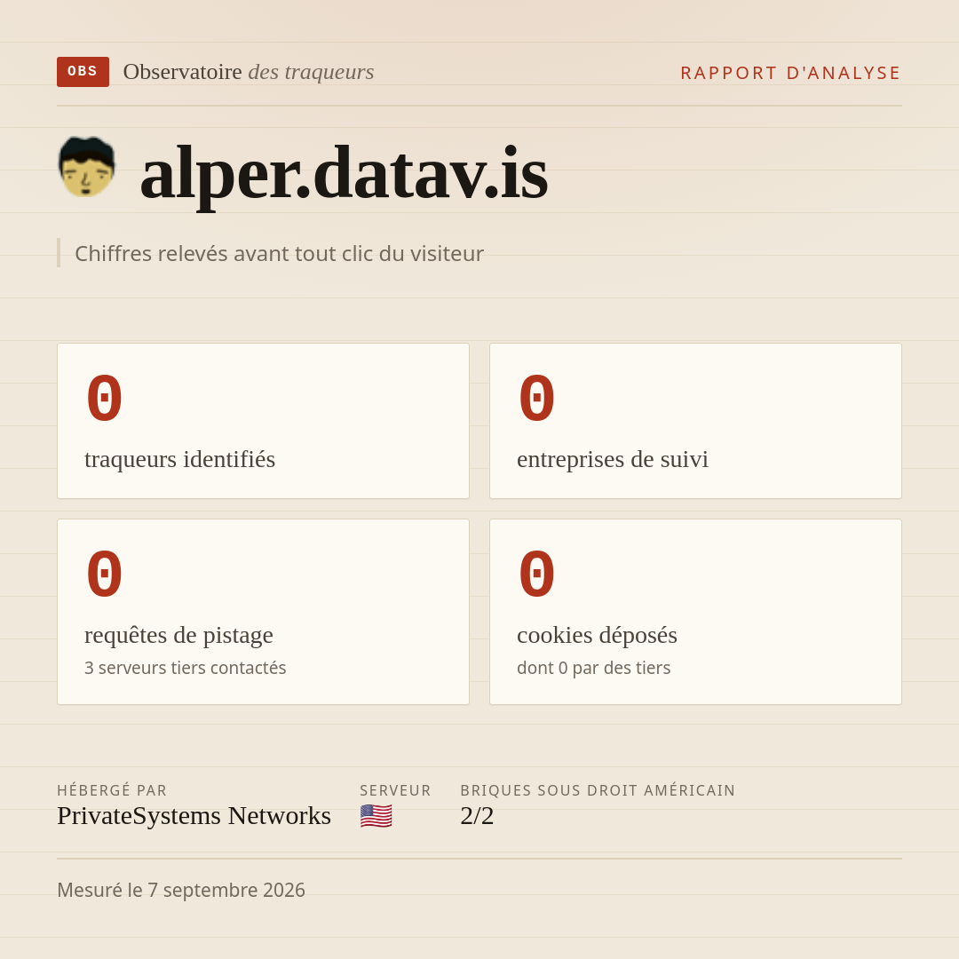 alper.datav.is : 0 traqueurs identifiés, 0 entreprises de suivi, 0 requêtes de pistage. Chiffres relevés avant tout clic du visiteur.