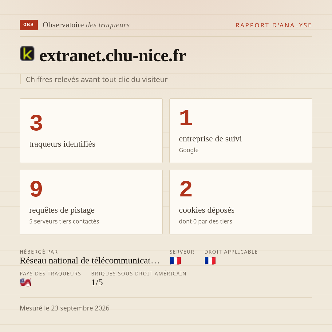 extranet.chu-nice.fr : 3 traqueurs identifiés, 1 entreprise de suivi, 9 requêtes de pistage. Chiffres relevés avant tout clic du visiteur.