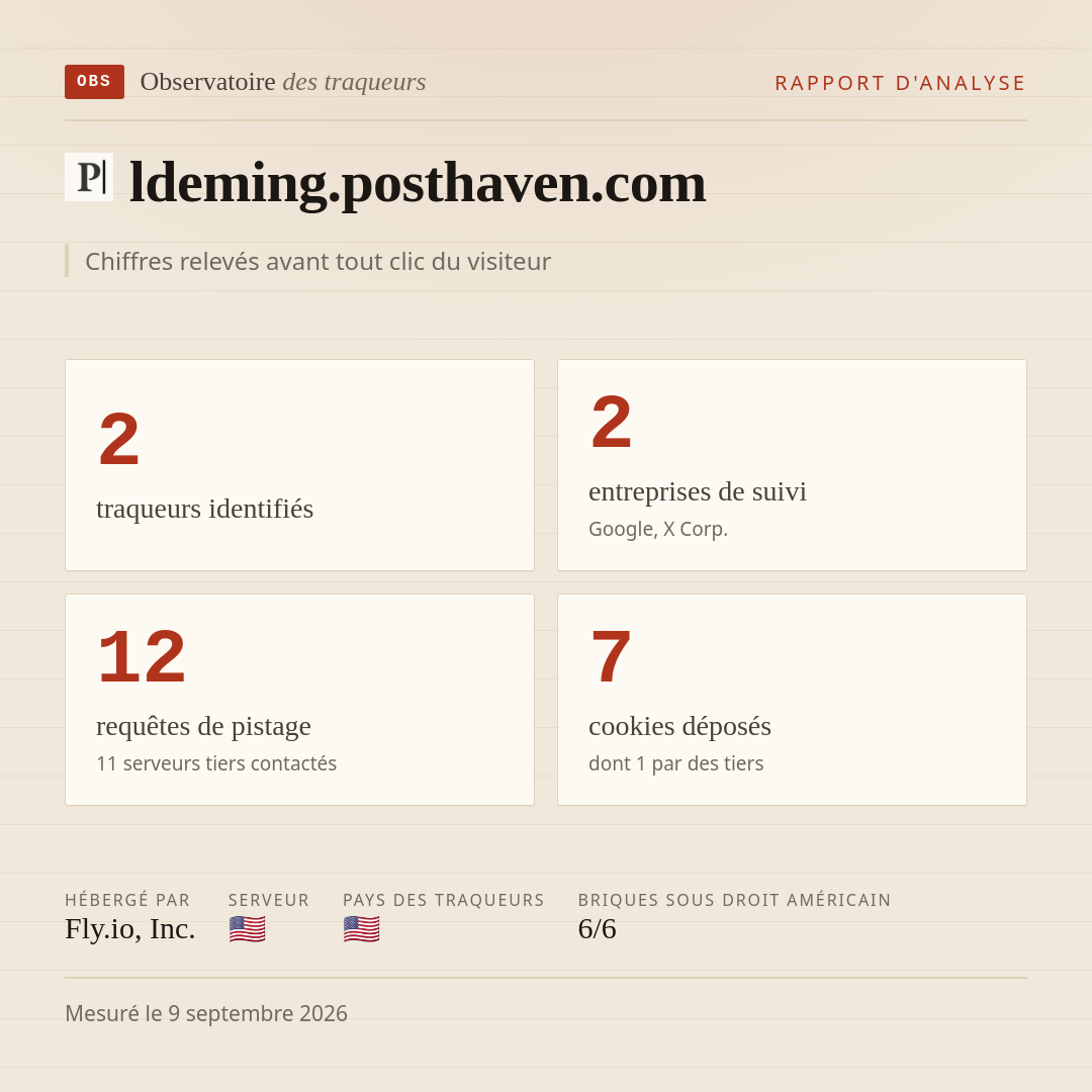 ldeming.posthaven.com : 2 traqueurs identifiés, 2 entreprises de suivi, 12 requêtes de pistage. Chiffres relevés avant tout clic du visiteur.