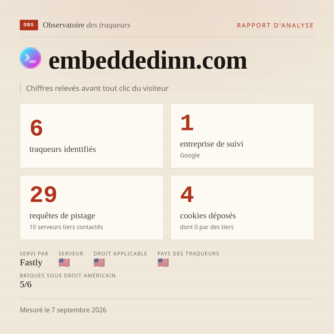 embeddedinn.com : 6 traqueurs identifiés, 1 entreprise de suivi, 29 requêtes de pistage. Chiffres relevés avant tout clic du visiteur.