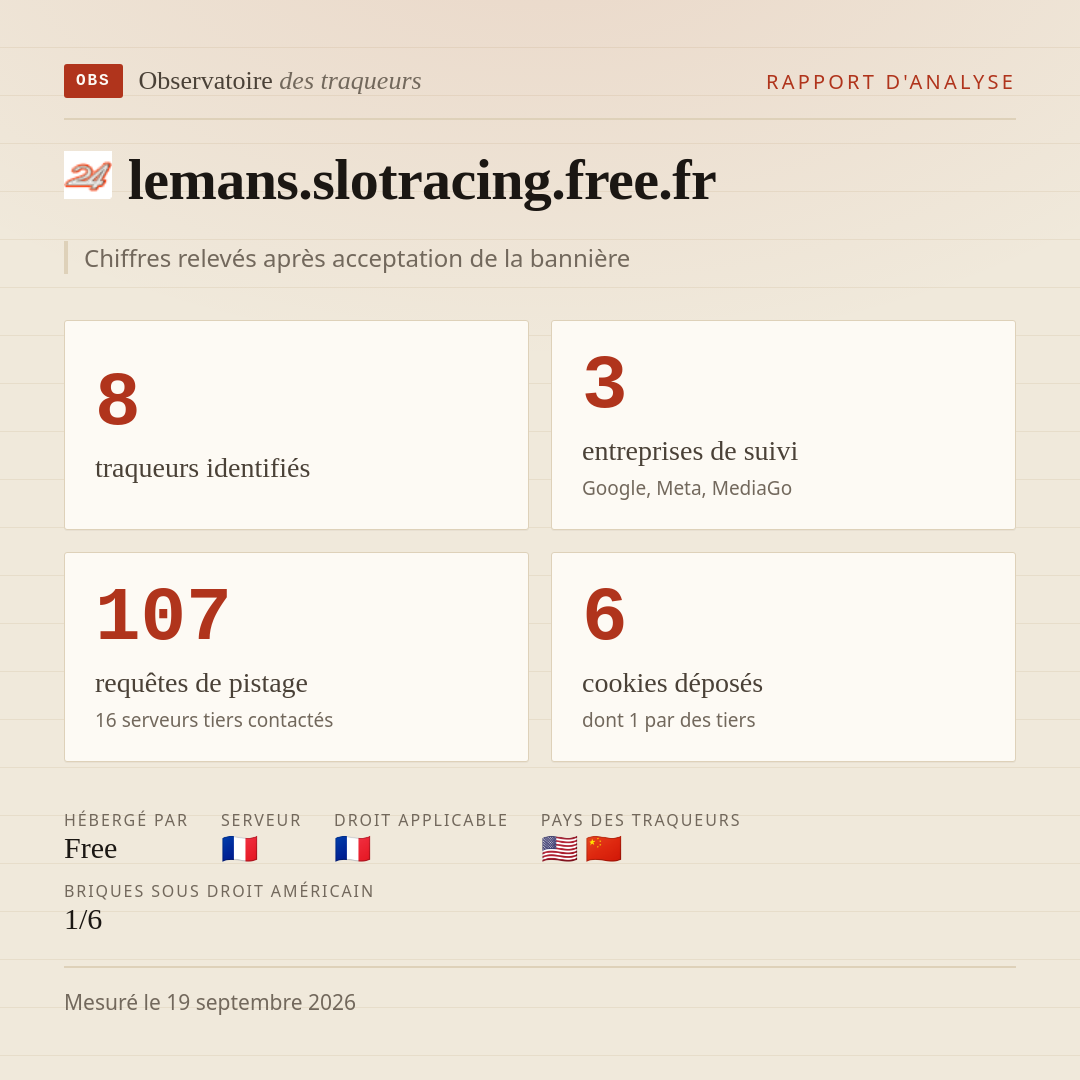 lemans.slotracing.free.fr : 8 traqueurs identifiés, 3 entreprises de suivi, 107 requêtes de pistage. Chiffres relevés après acceptation de la bannière.