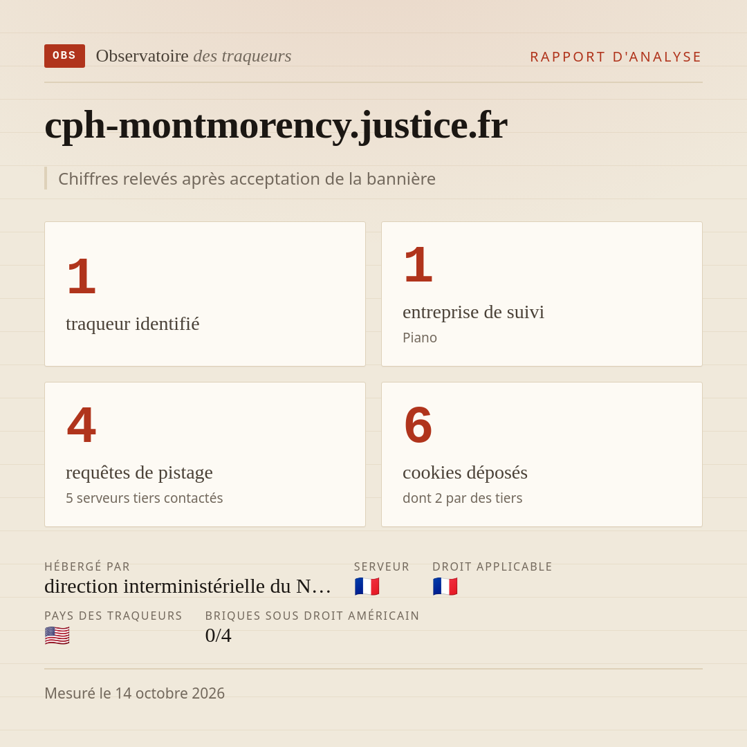 cph-montmorency.justice.fr : 1 traqueur identifié, 1 entreprise de suivi, 4 requêtes de pistage. Chiffres relevés après acceptation de la bannière.