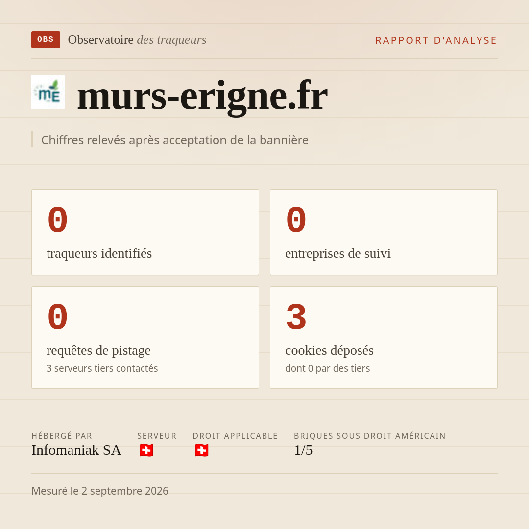 murs-erigne.fr : 0 traqueurs identifiés, 0 entreprises de suivi, 0 requêtes de pistage. Chiffres relevés après acceptation de la bannière.
