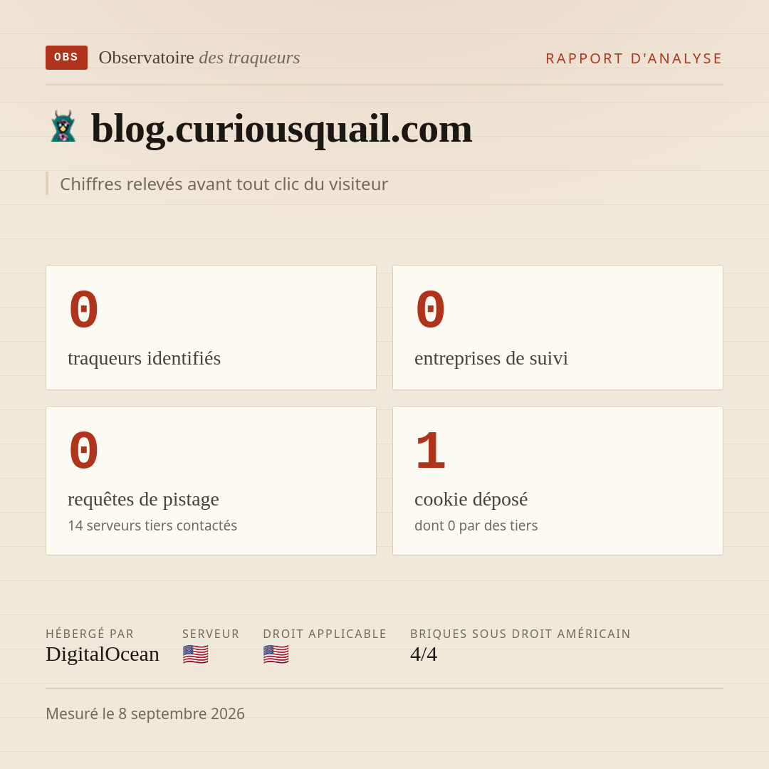 blog.curiousquail.com : 0 traqueurs identifiés, 0 entreprises de suivi, 0 requêtes de pistage. Chiffres relevés avant tout clic du visiteur.