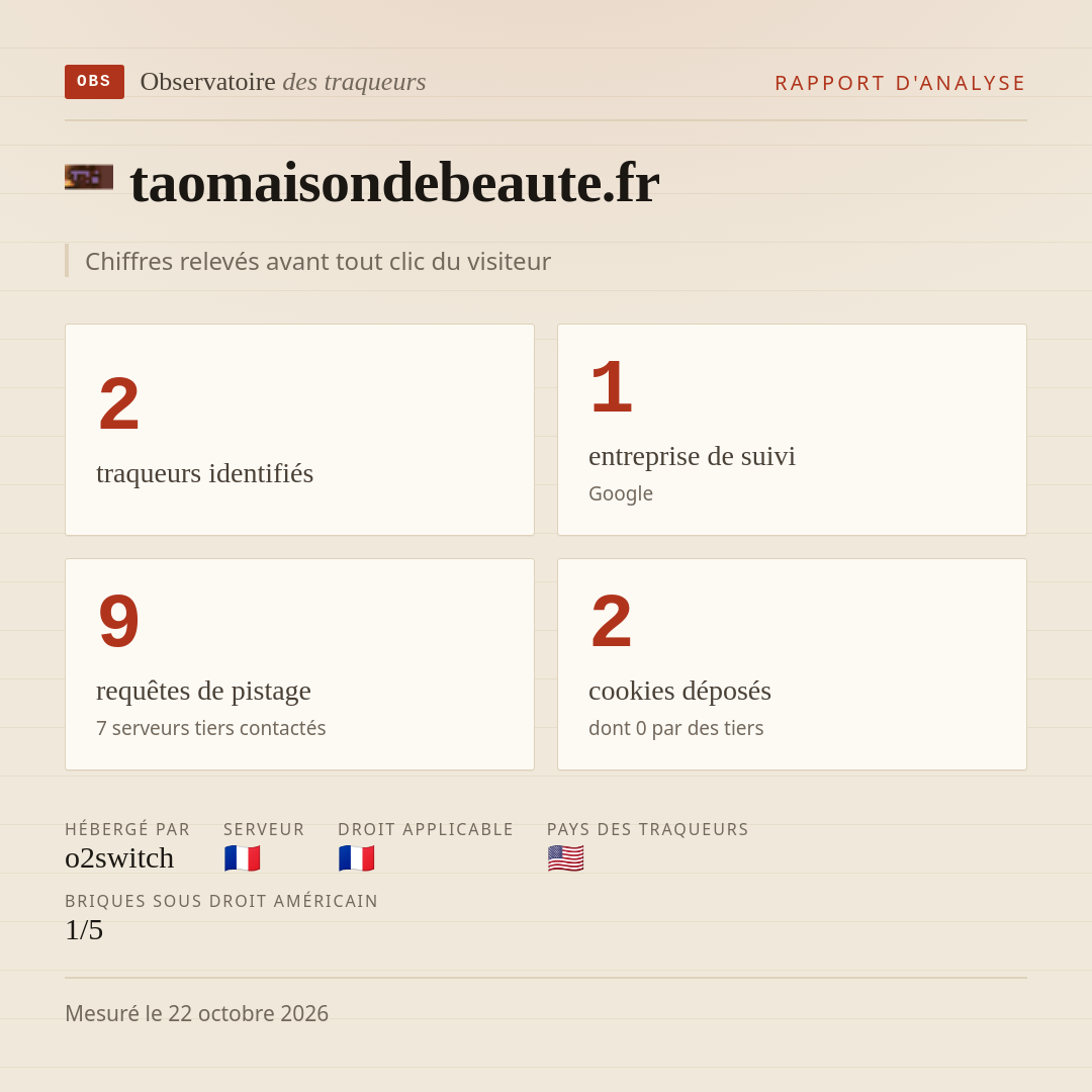 taomaisondebeaute.fr : 2 traqueurs identifiés, 1 entreprise de suivi, 9 requêtes de pistage. Chiffres relevés avant tout clic du visiteur.