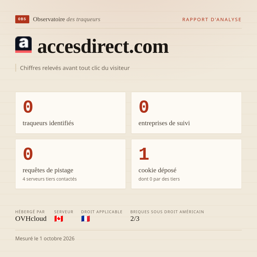 accesdirect.com : 0 traqueurs identifiés, 0 entreprises de suivi, 0 requêtes de pistage. Chiffres relevés avant tout clic du visiteur.
