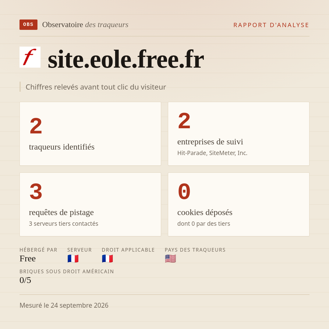 site.eole.free.fr : 2 traqueurs identifiés, 2 entreprises de suivi, 3 requêtes de pistage. Chiffres relevés avant tout clic du visiteur.