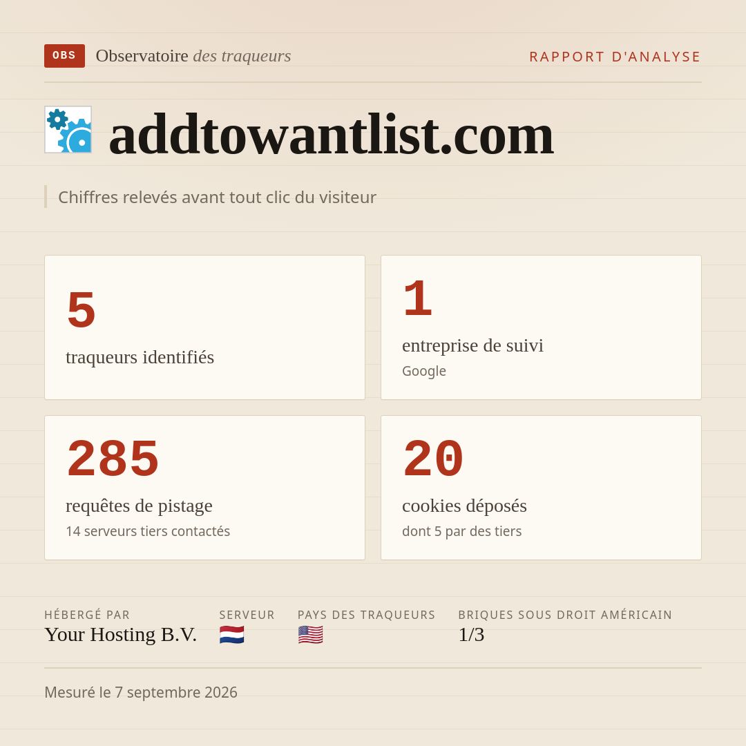 addtowantlist.com : 5 traqueurs identifiés, 1 entreprise de suivi, 285 requêtes de pistage. Chiffres relevés avant tout clic du visiteur.