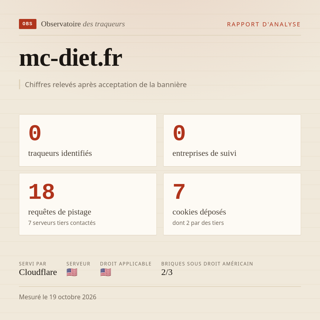 mc-diet.fr : 0 traqueurs identifiés, 0 entreprises de suivi, 18 requêtes de pistage. Chiffres relevés après acceptation de la bannière.