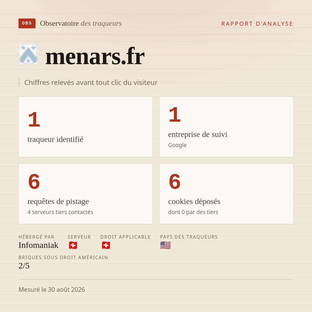 menars.fr : 1 traqueur identifié, 1 entreprise de suivi, 6 requêtes de pistage. Chiffres relevés avant tout clic du visiteur.
