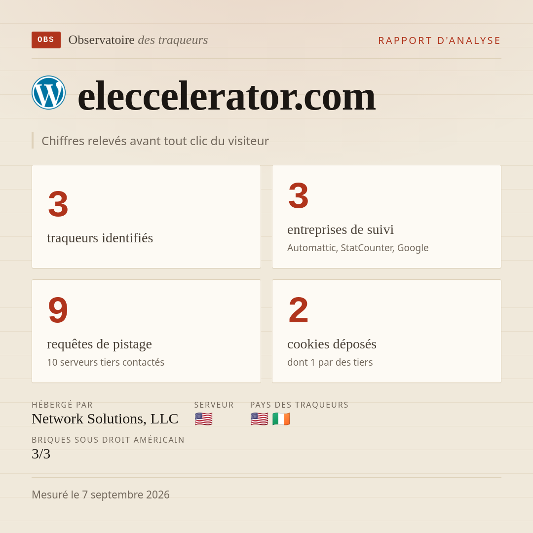 eleccelerator.com : 3 traqueurs identifiés, 3 entreprises de suivi, 9 requêtes de pistage. Chiffres relevés avant tout clic du visiteur.