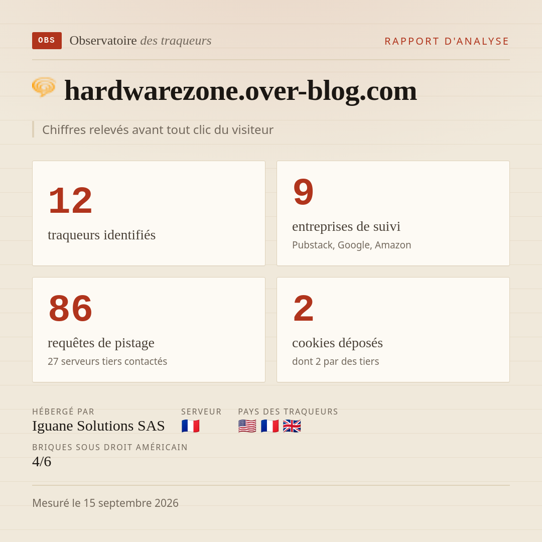 hardwarezone.over-blog.com : 12 traqueurs identifiés, 9 entreprises de suivi, 86 requêtes de pistage. Chiffres relevés avant tout clic du visiteur.