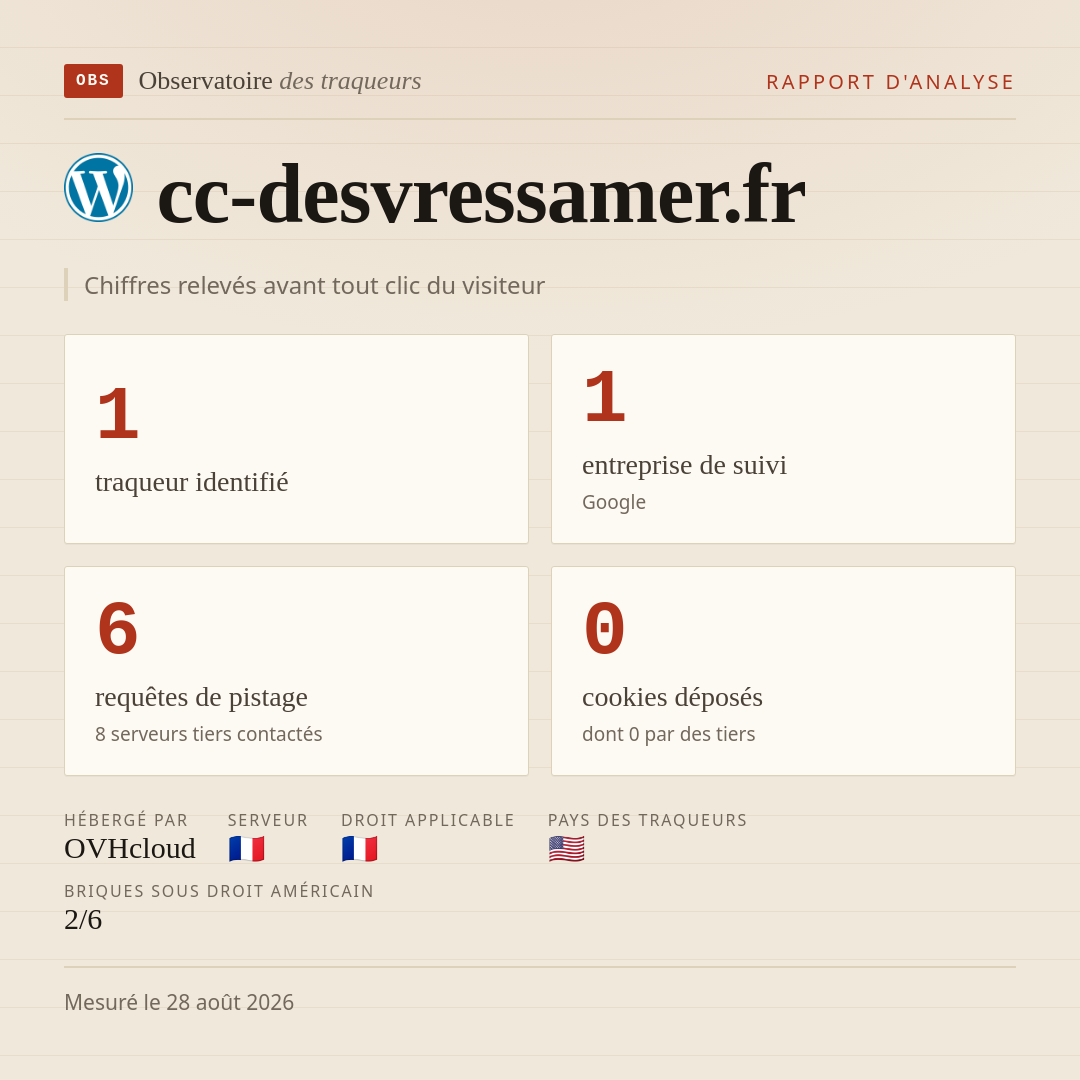 cc-desvressamer.fr : 1 traqueur identifié, 1 entreprise de suivi, 6 requêtes de pistage. Chiffres relevés avant tout clic du visiteur.