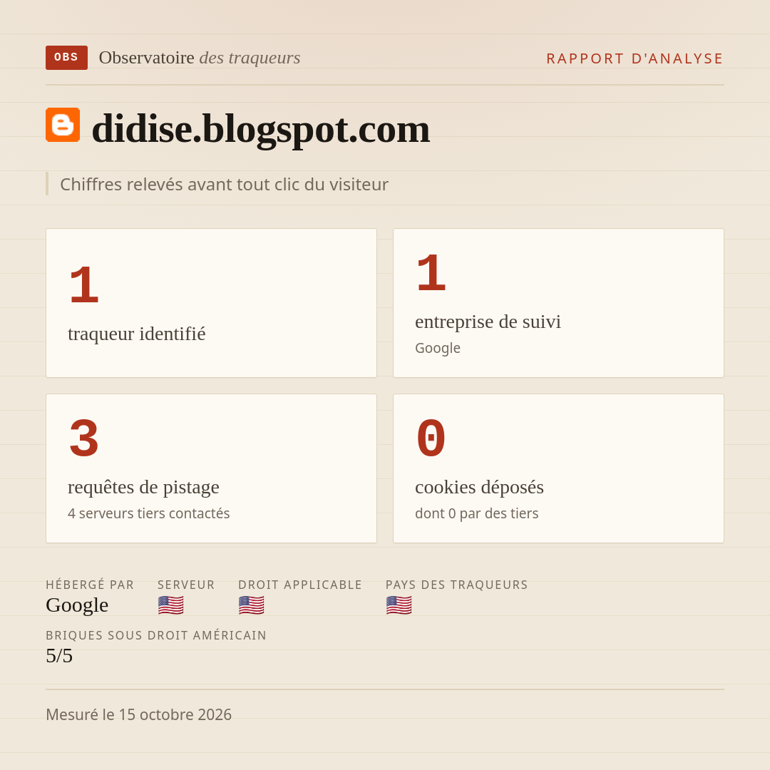 didise.blogspot.com : 1 traqueur identifié, 1 entreprise de suivi, 3 requêtes de pistage. Chiffres relevés avant tout clic du visiteur.