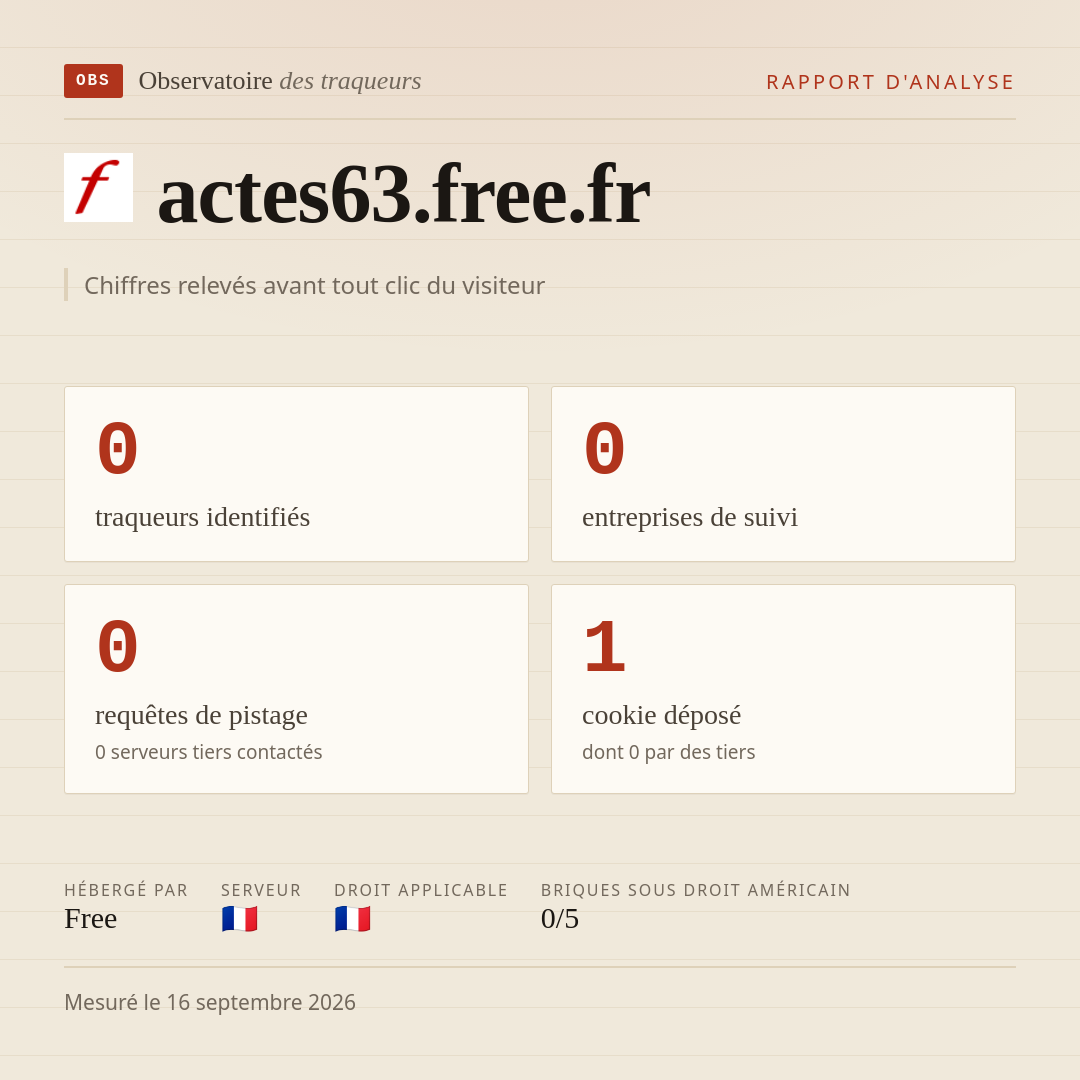 actes63.free.fr : 0 traqueurs identifiés, 0 entreprises de suivi, 0 requêtes de pistage. Chiffres relevés avant tout clic du visiteur.