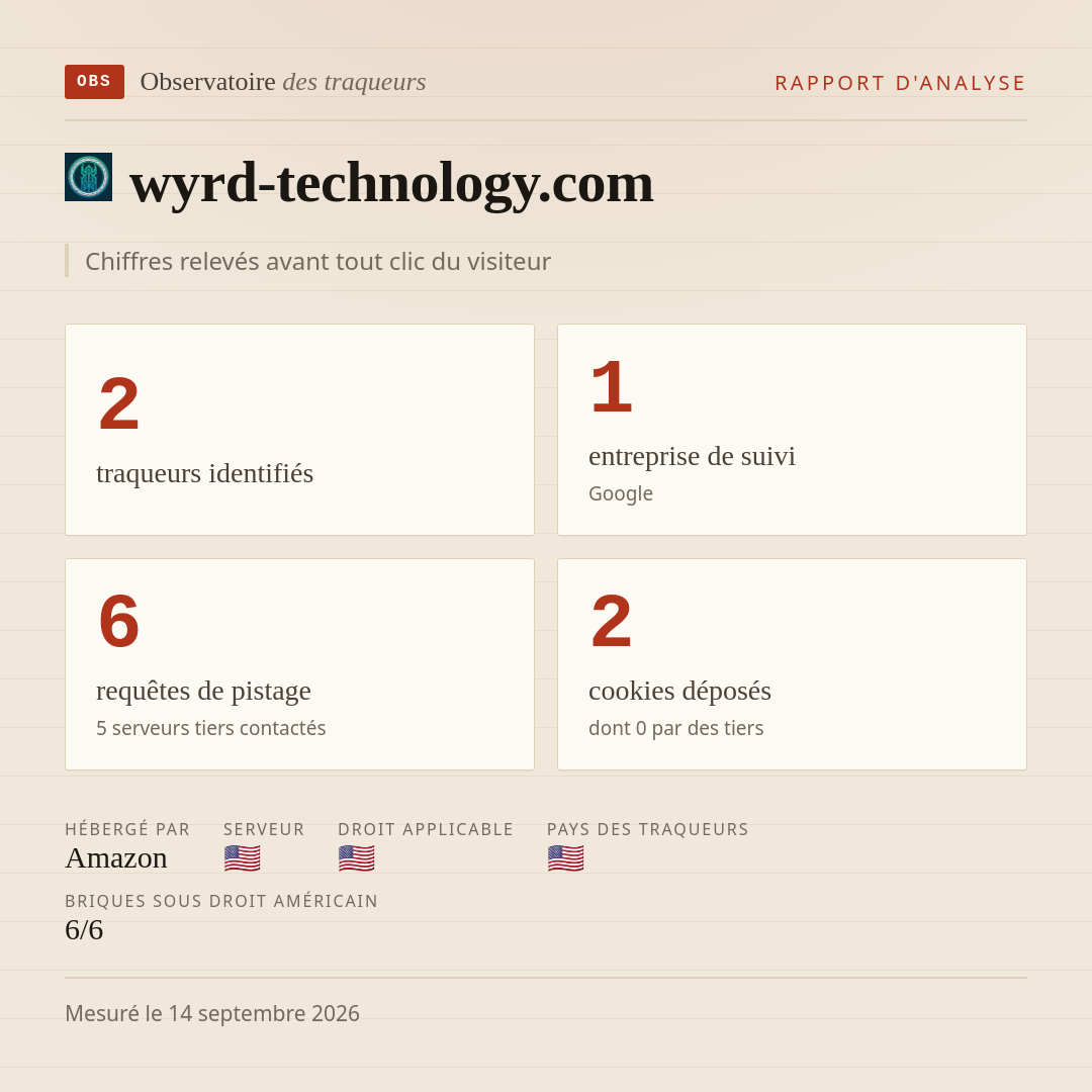 wyrd-technology.com : 2 traqueurs identifiés, 1 entreprise de suivi, 6 requêtes de pistage. Chiffres relevés avant tout clic du visiteur.