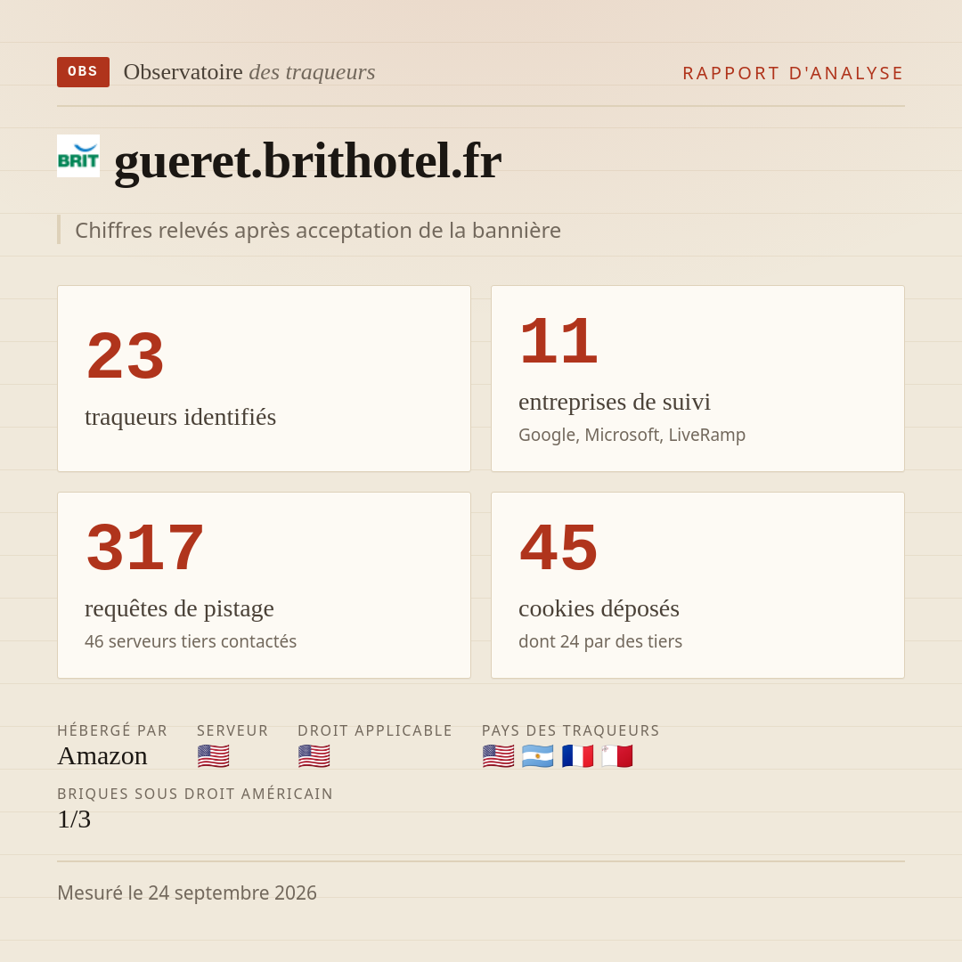 gueret.brithotel.fr : 23 traqueurs identifiés, 11 entreprises de suivi, 317 requêtes de pistage. Chiffres relevés après acceptation de la bannière.