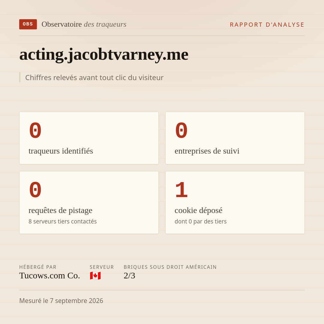 acting.jacobtvarney.me : 0 traqueurs identifiés, 0 entreprises de suivi, 0 requêtes de pistage. Chiffres relevés avant tout clic du visiteur.