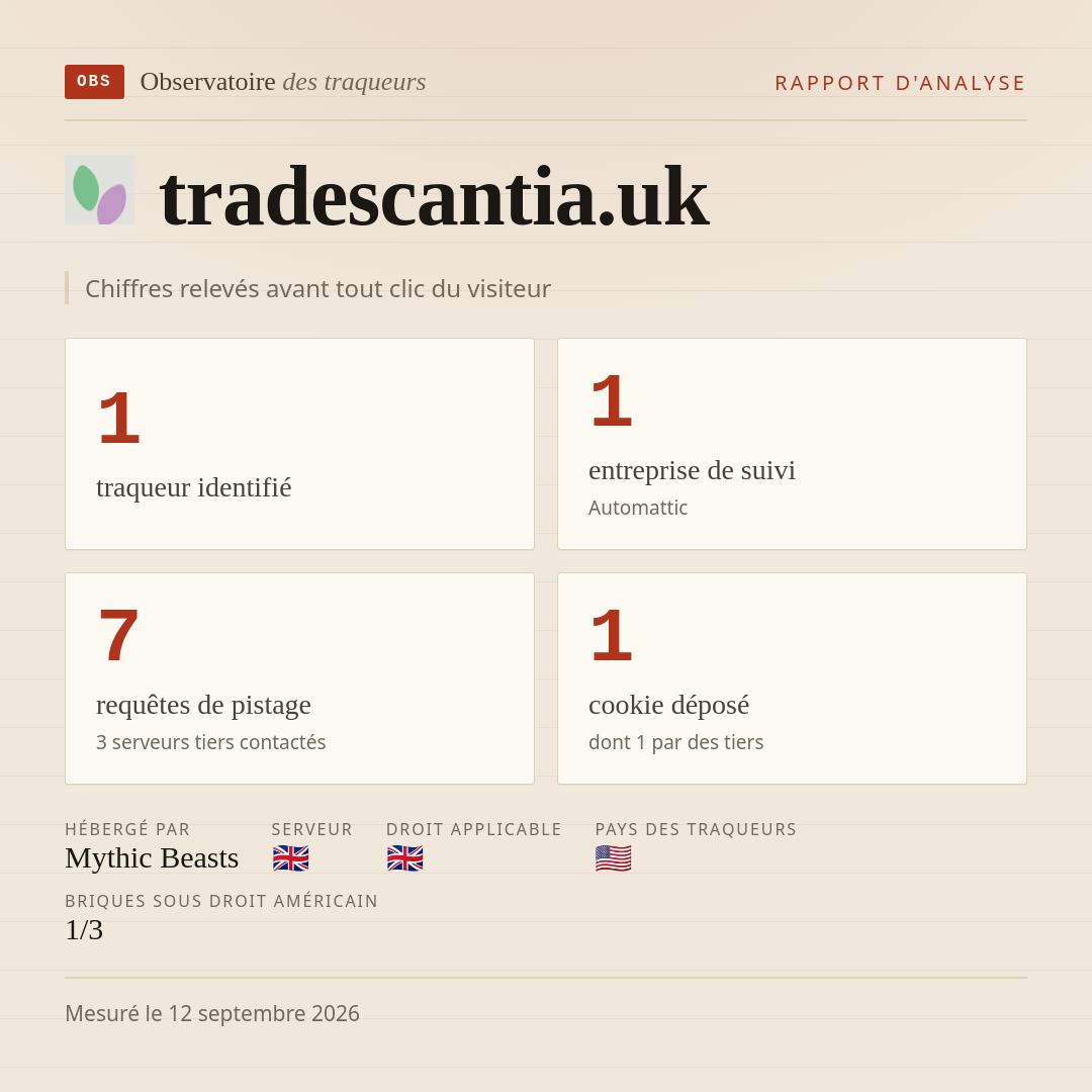 tradescantia.uk : 1 traqueur identifié, 1 entreprise de suivi, 7 requêtes de pistage. Chiffres relevés avant tout clic du visiteur.