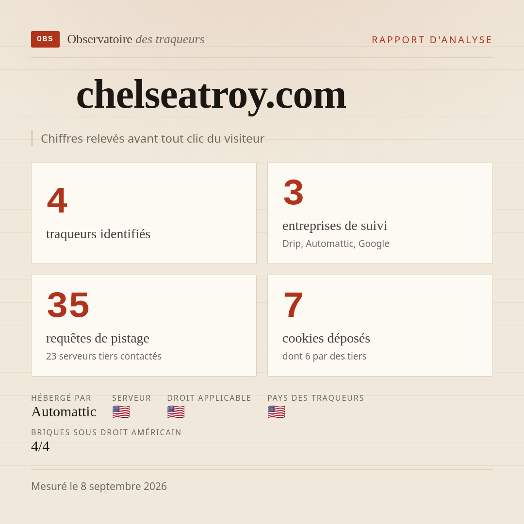 chelseatroy.com : 4 traqueurs identifiés, 3 entreprises de suivi, 35 requêtes de pistage. Chiffres relevés avant tout clic du visiteur.