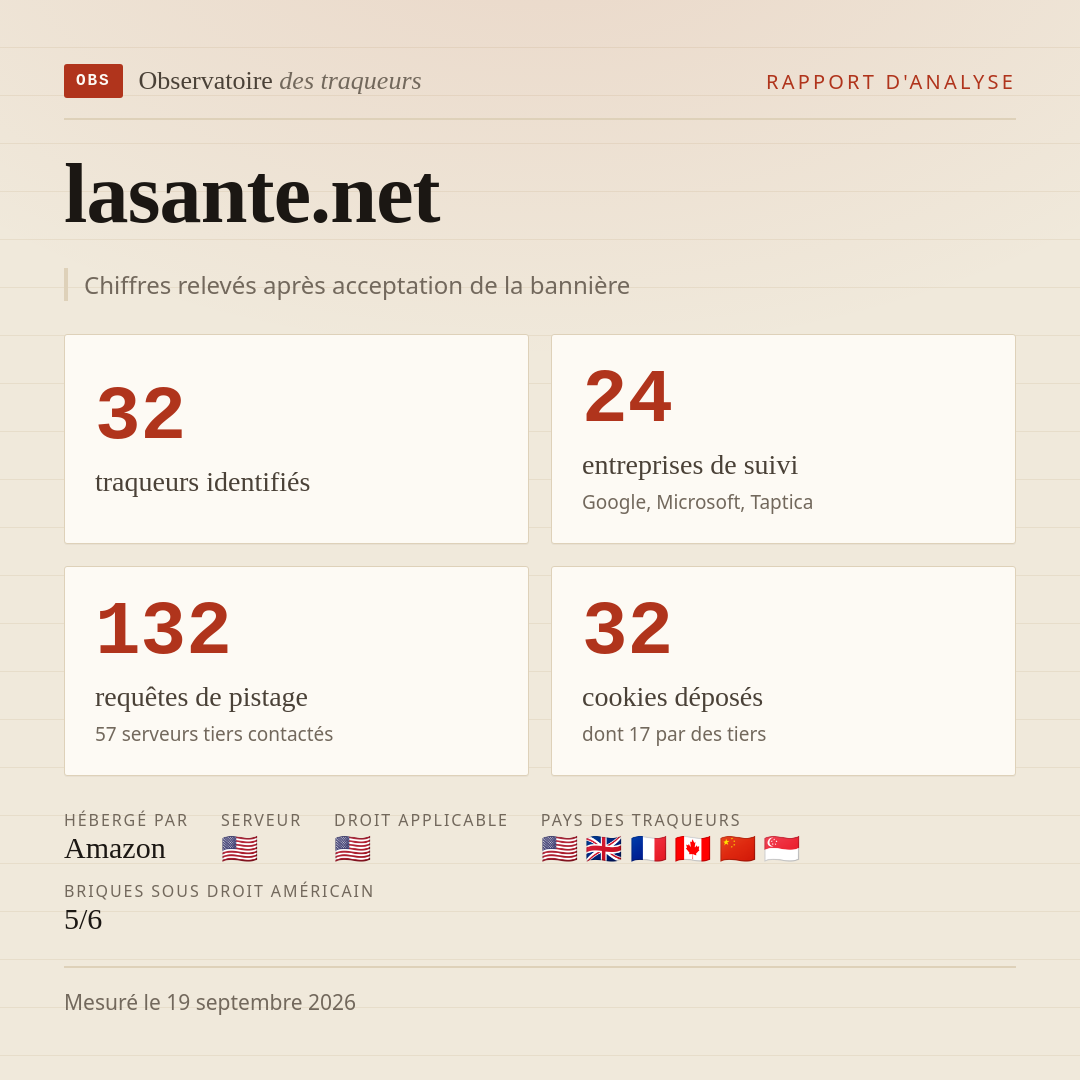 lasante.net : 32 traqueurs identifiés, 24 entreprises de suivi, 132 requêtes de pistage. Chiffres relevés après acceptation de la bannière.