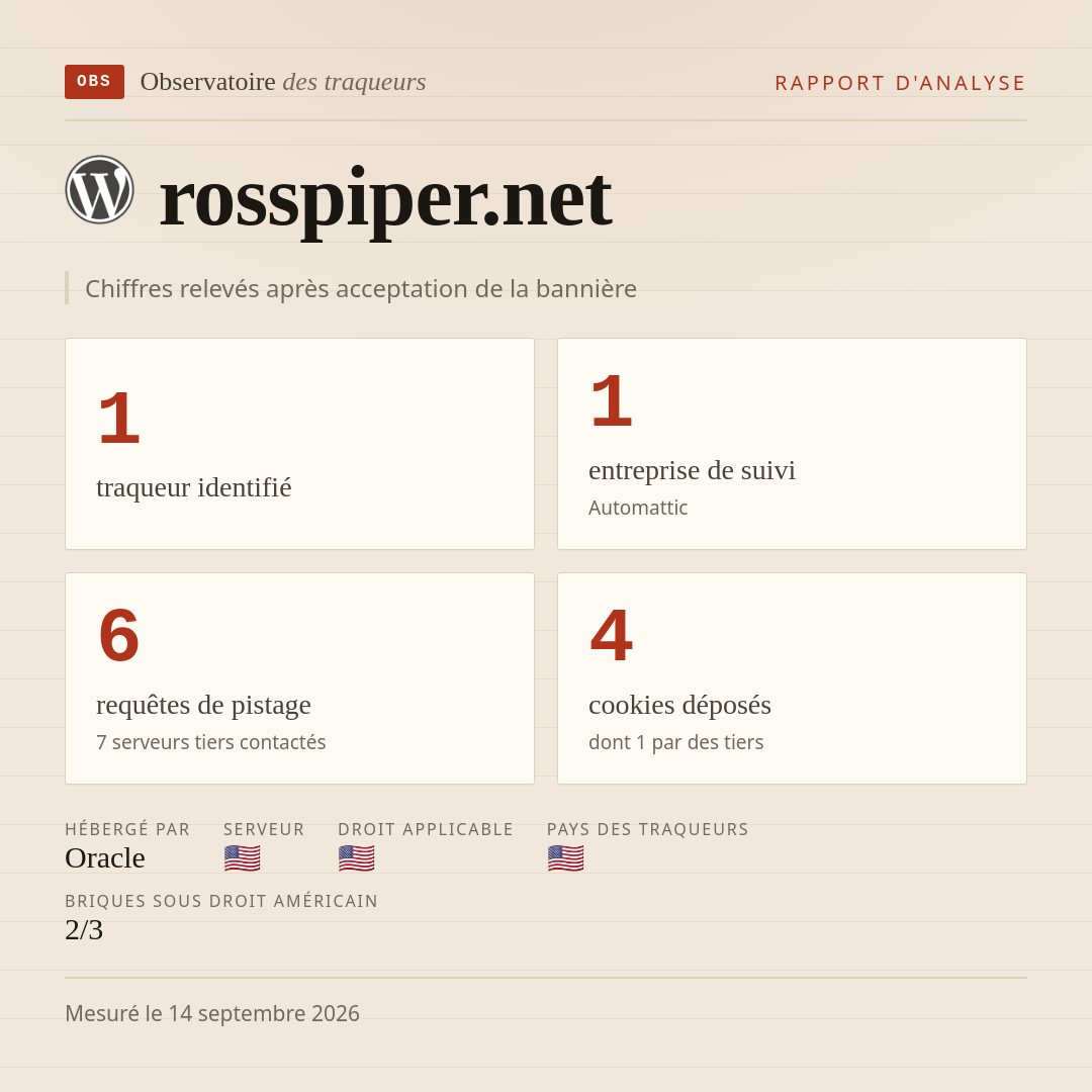 rosspiper.net : 1 traqueur identifié, 1 entreprise de suivi, 6 requêtes de pistage. Chiffres relevés après acceptation de la bannière.