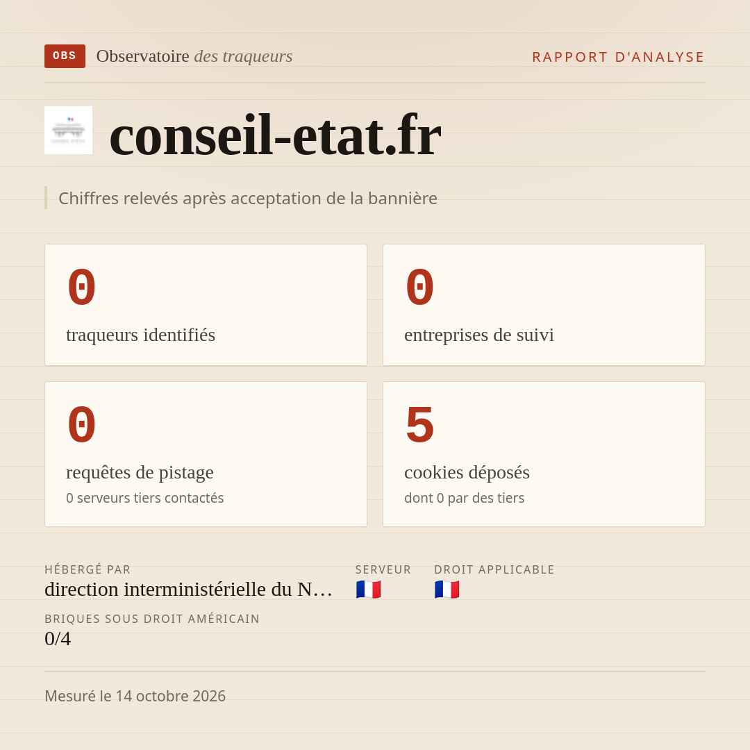 conseil-etat.fr : 0 traqueurs identifiés, 0 entreprises de suivi, 0 requêtes de pistage. Chiffres relevés après acceptation de la bannière.