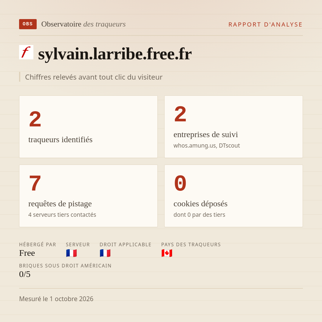 sylvain.larribe.free.fr : 2 traqueurs identifiés, 2 entreprises de suivi, 7 requêtes de pistage. Chiffres relevés avant tout clic du visiteur.