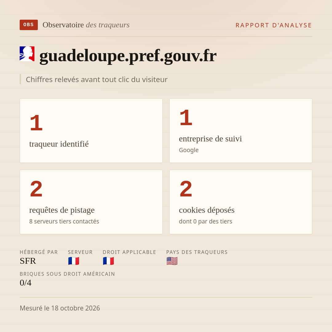 guadeloupe.pref.gouv.fr : 1 traqueur identifié, 1 entreprise de suivi, 2 requêtes de pistage. Chiffres relevés avant tout clic du visiteur.
