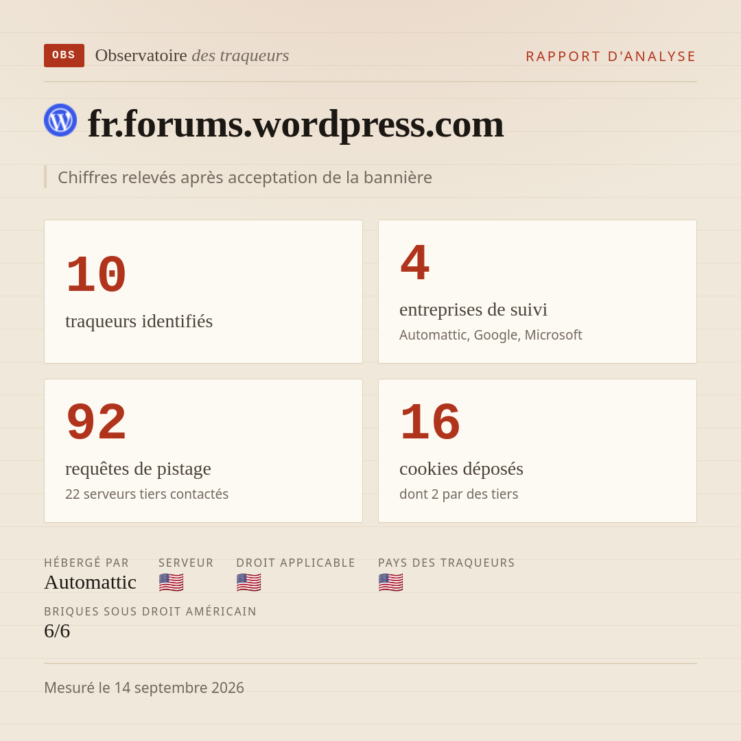 fr.forums.wordpress.com : 10 traqueurs identifiés, 4 entreprises de suivi, 92 requêtes de pistage. Chiffres relevés après acceptation de la bannière.