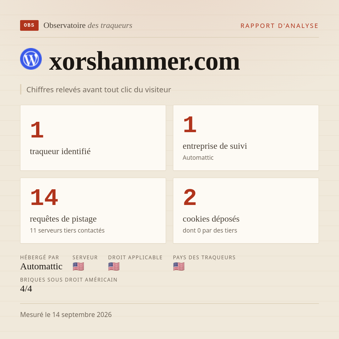 xorshammer.com : 1 traqueur identifié, 1 entreprise de suivi, 14 requêtes de pistage. Chiffres relevés avant tout clic du visiteur.