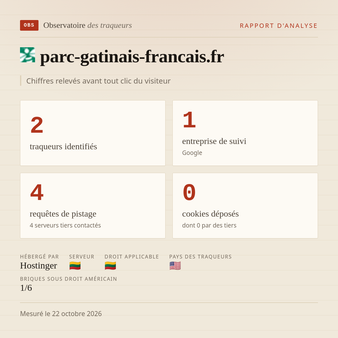parc-gatinais-francais.fr : 2 traqueurs identifiés, 1 entreprise de suivi, 4 requêtes de pistage. Chiffres relevés avant tout clic du visiteur.