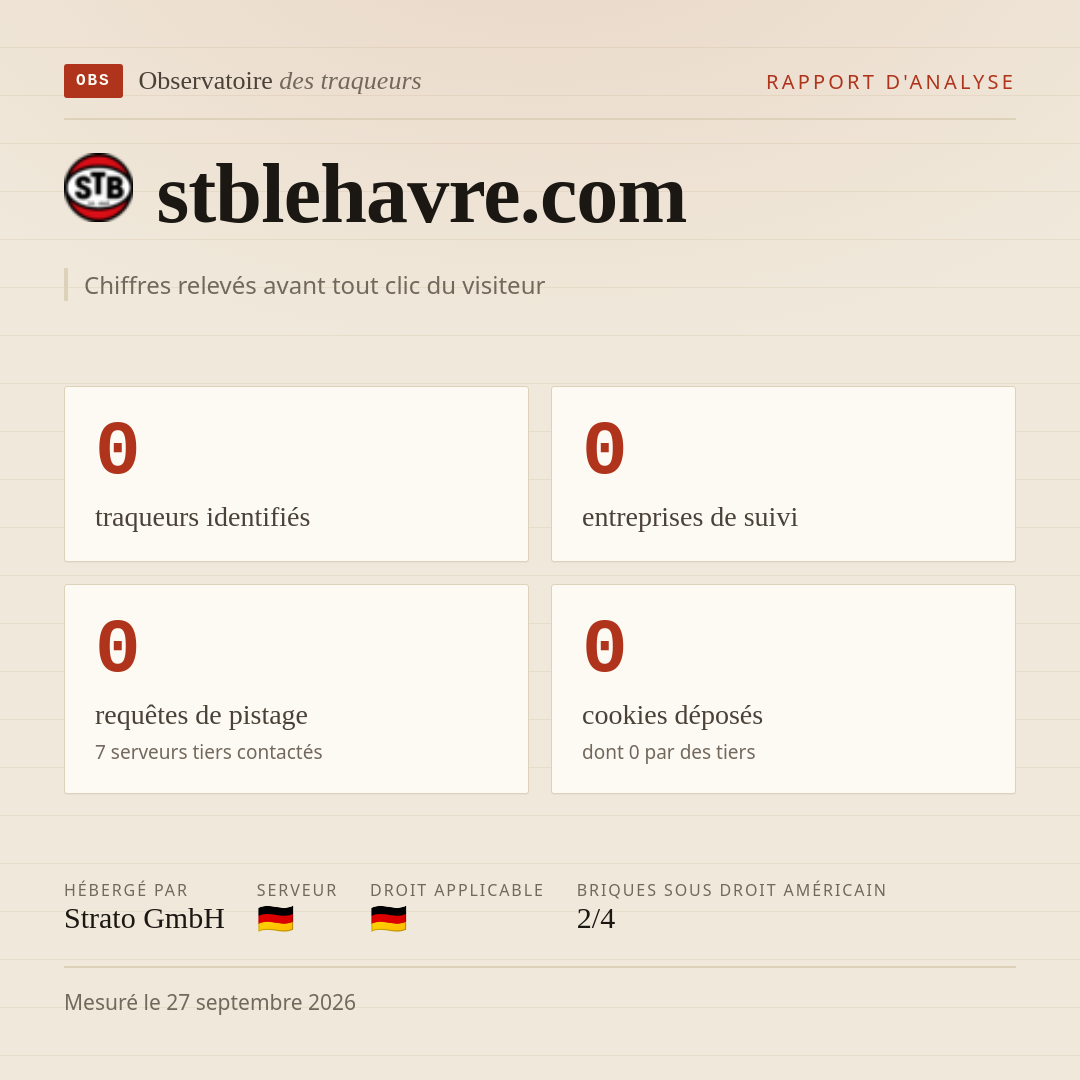 stblehavre.com : 0 traqueurs identifiés, 0 entreprises de suivi, 0 requêtes de pistage. Chiffres relevés avant tout clic du visiteur.