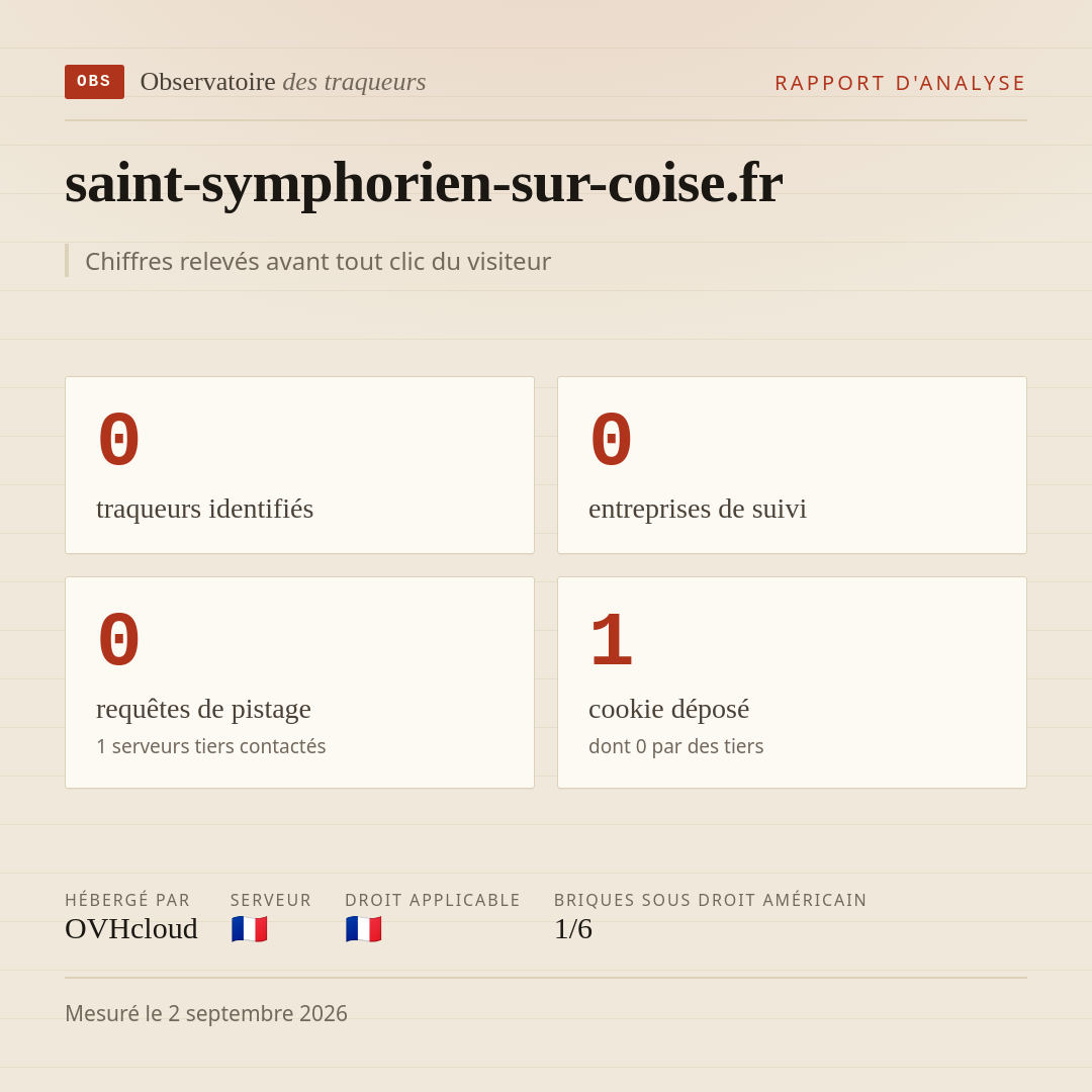saint-symphorien-sur-coise.fr : 0 traqueurs identifiés, 0 entreprises de suivi, 0 requêtes de pistage. Chiffres relevés avant tout clic du visiteur.