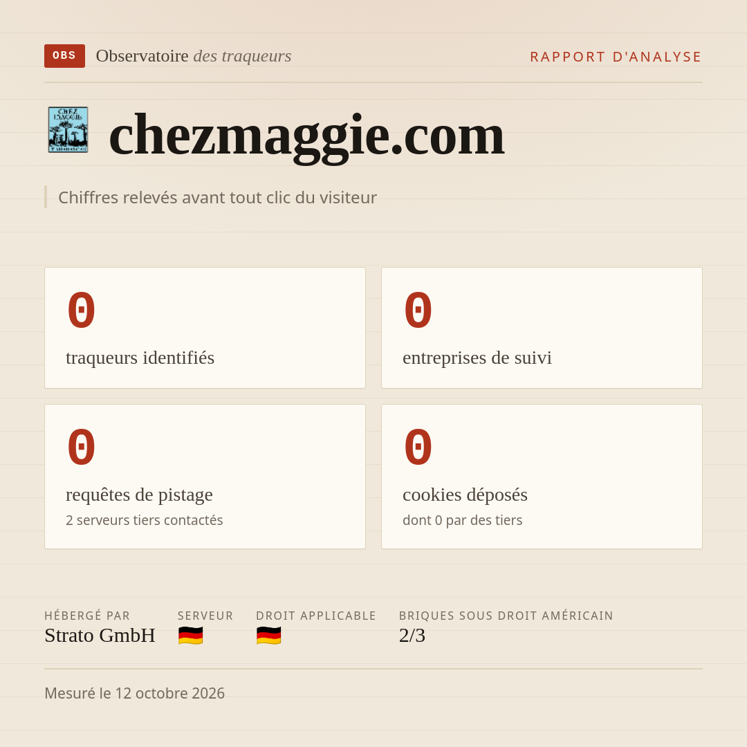 chezmaggie.com : 0 traqueurs identifiés, 0 entreprises de suivi, 0 requêtes de pistage. Chiffres relevés avant tout clic du visiteur.