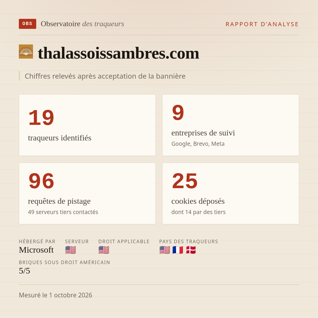 thalassoissambres.com : 19 traqueurs identifiés, 9 entreprises de suivi, 96 requêtes de pistage. Chiffres relevés après acceptation de la bannière.