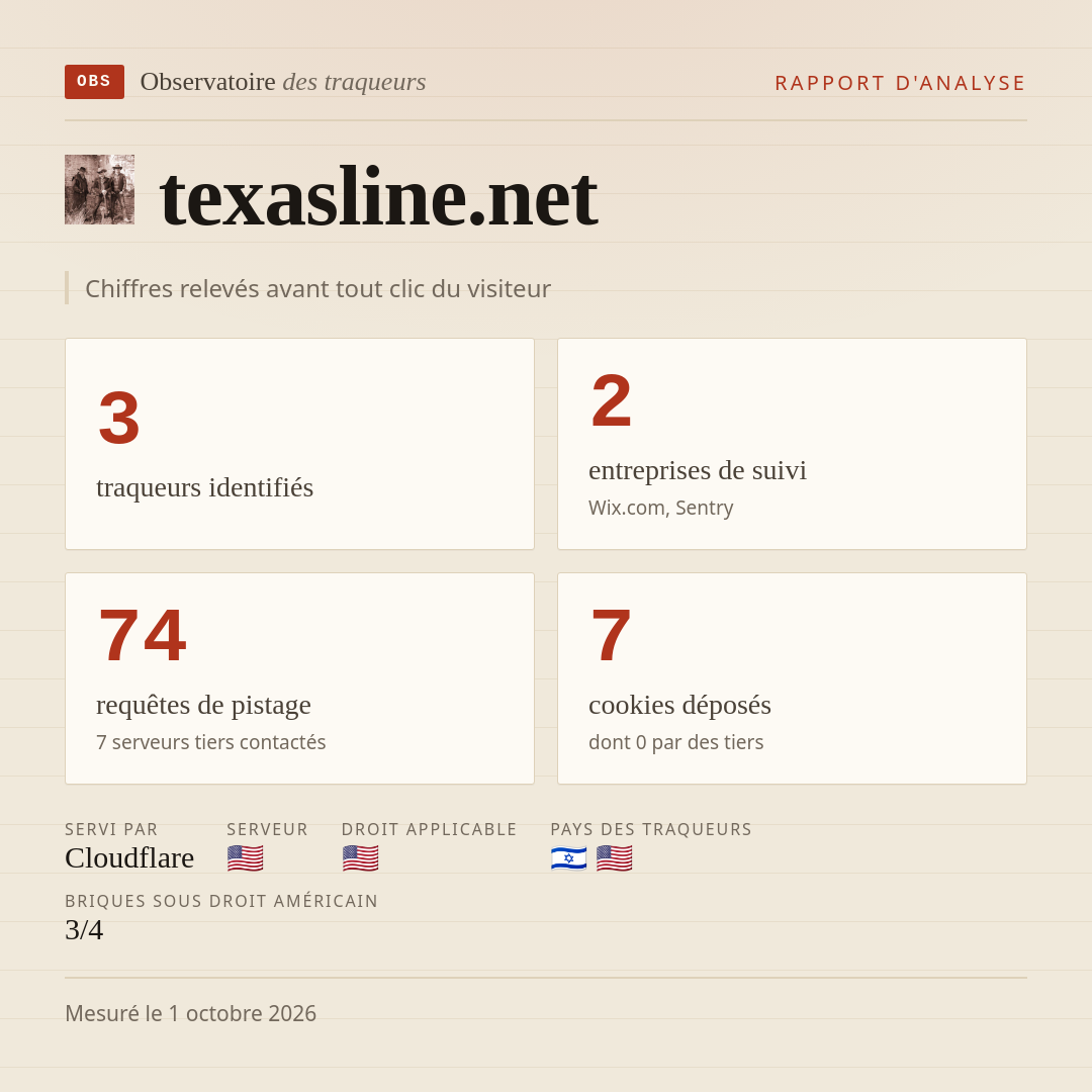 texasline.net : 3 traqueurs identifiés, 2 entreprises de suivi, 74 requêtes de pistage. Chiffres relevés avant tout clic du visiteur.