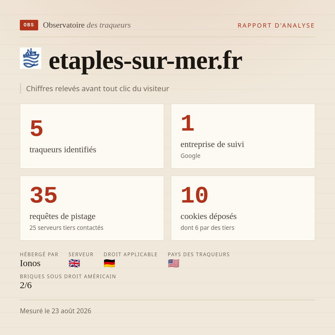 etaples-sur-mer.fr : 5 traqueurs identifiés, 1 entreprise de suivi, 35 requêtes de pistage. Chiffres relevés avant tout clic du visiteur.