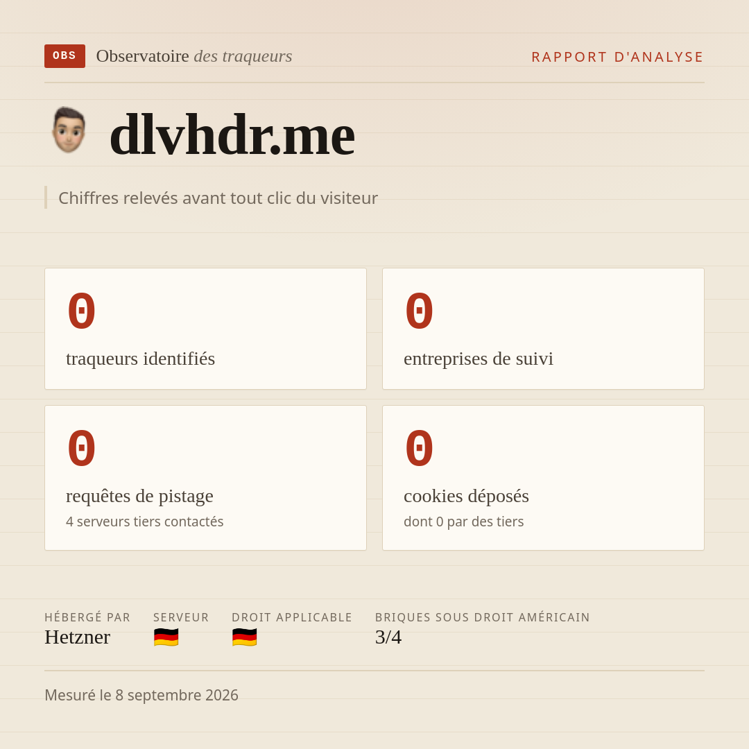 dlvhdr.me : 0 traqueurs identifiés, 0 entreprises de suivi, 0 requêtes de pistage. Chiffres relevés avant tout clic du visiteur.