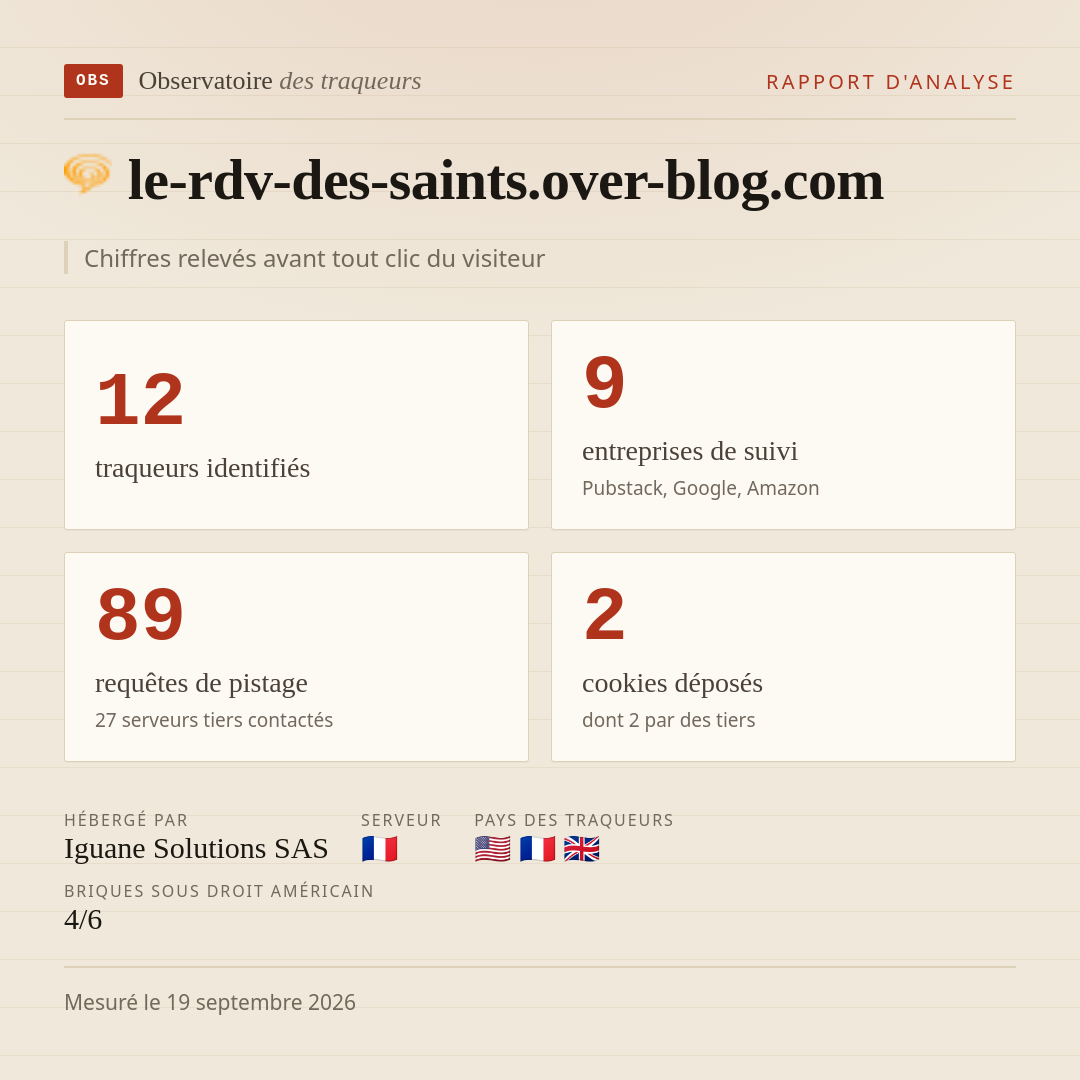 le-rdv-des-saints.over-blog.com : 12 traqueurs identifiés, 9 entreprises de suivi, 89 requêtes de pistage. Chiffres relevés avant tout clic du visiteur.