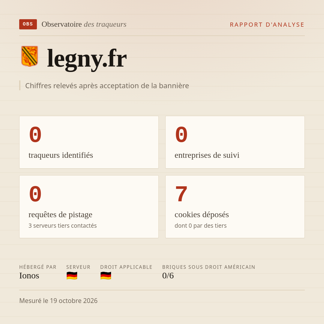 legny.fr : 0 traqueurs identifiés, 0 entreprises de suivi, 0 requêtes de pistage. Chiffres relevés après acceptation de la bannière.